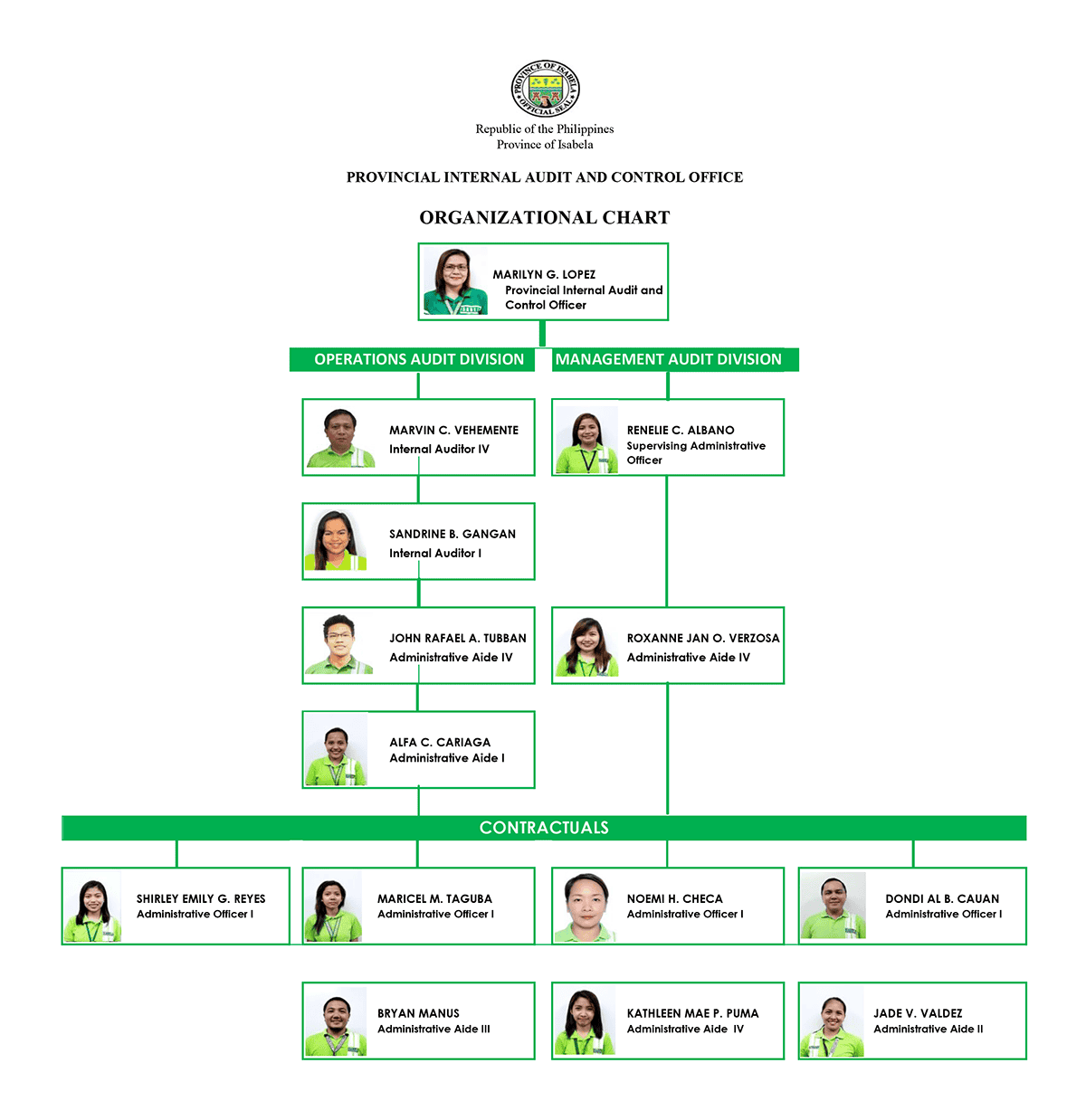puma organizational structure