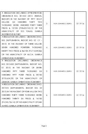 Reso2016-UpdatedJanuary19-2016_Page3.jpg